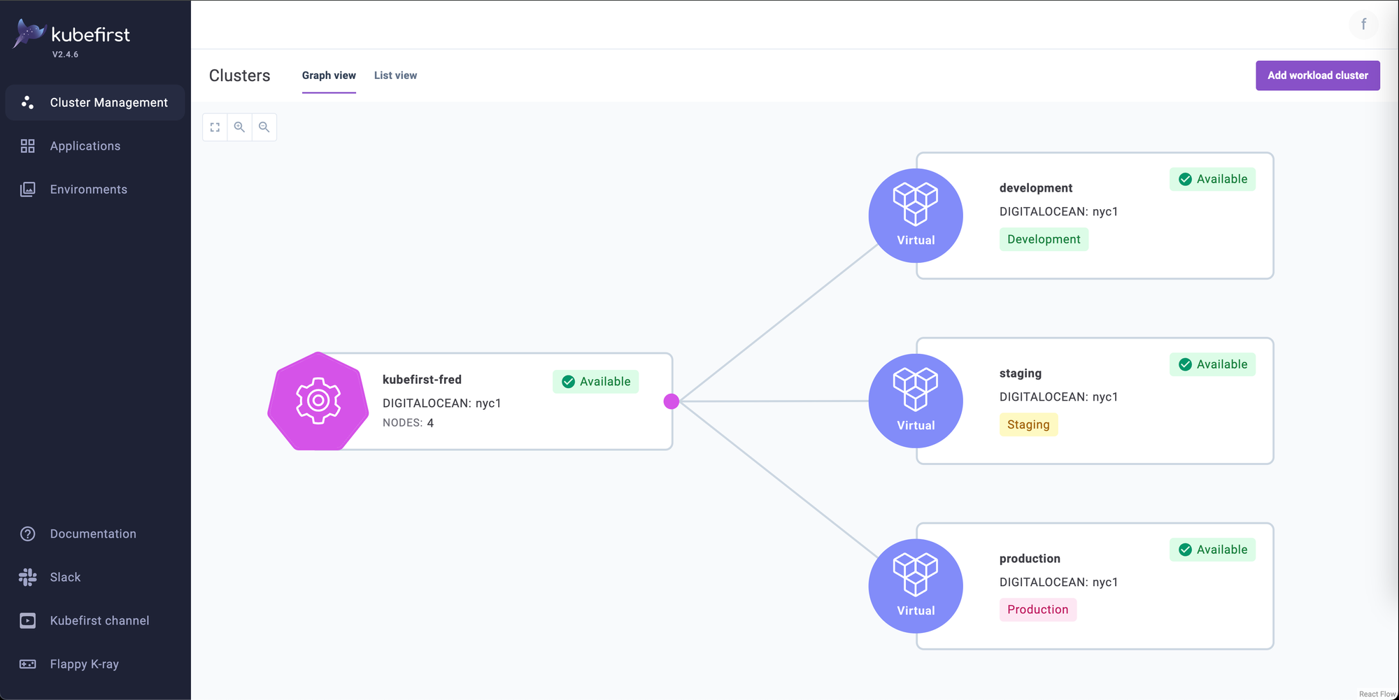 The Console UI showcasing the management cluster and three virtual workload clusters in the graph view.