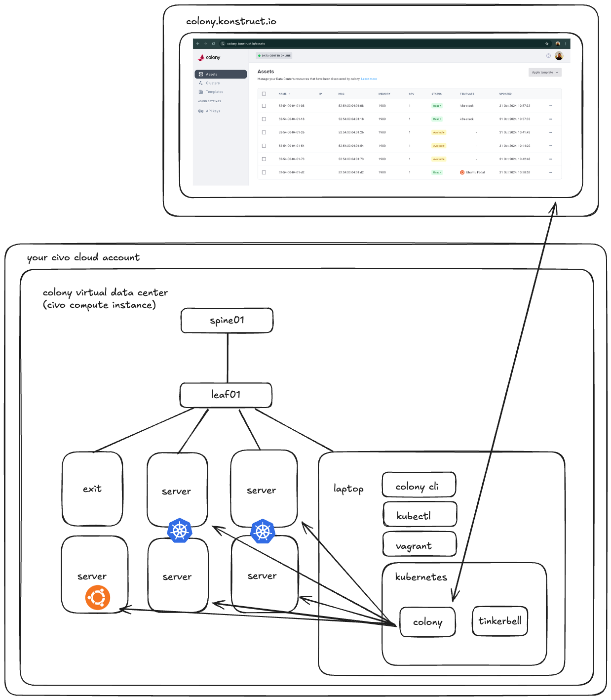 Automate your bare metal data center with Colony