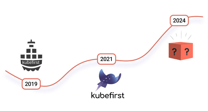 Kubefirst: A Branding Story