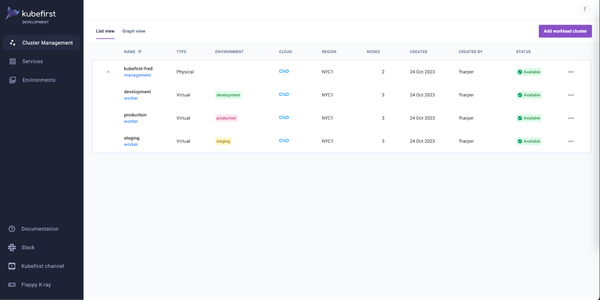 New cluster management interface showcasing the default physical management cluster with three virtual clusters